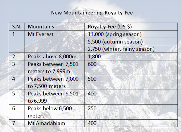 mt-everest-climbing-fees